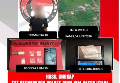 Sembunyi Sabu di Bola Lampu, Polres PPU Ringkus Pria Warga Girimukti di Waru
